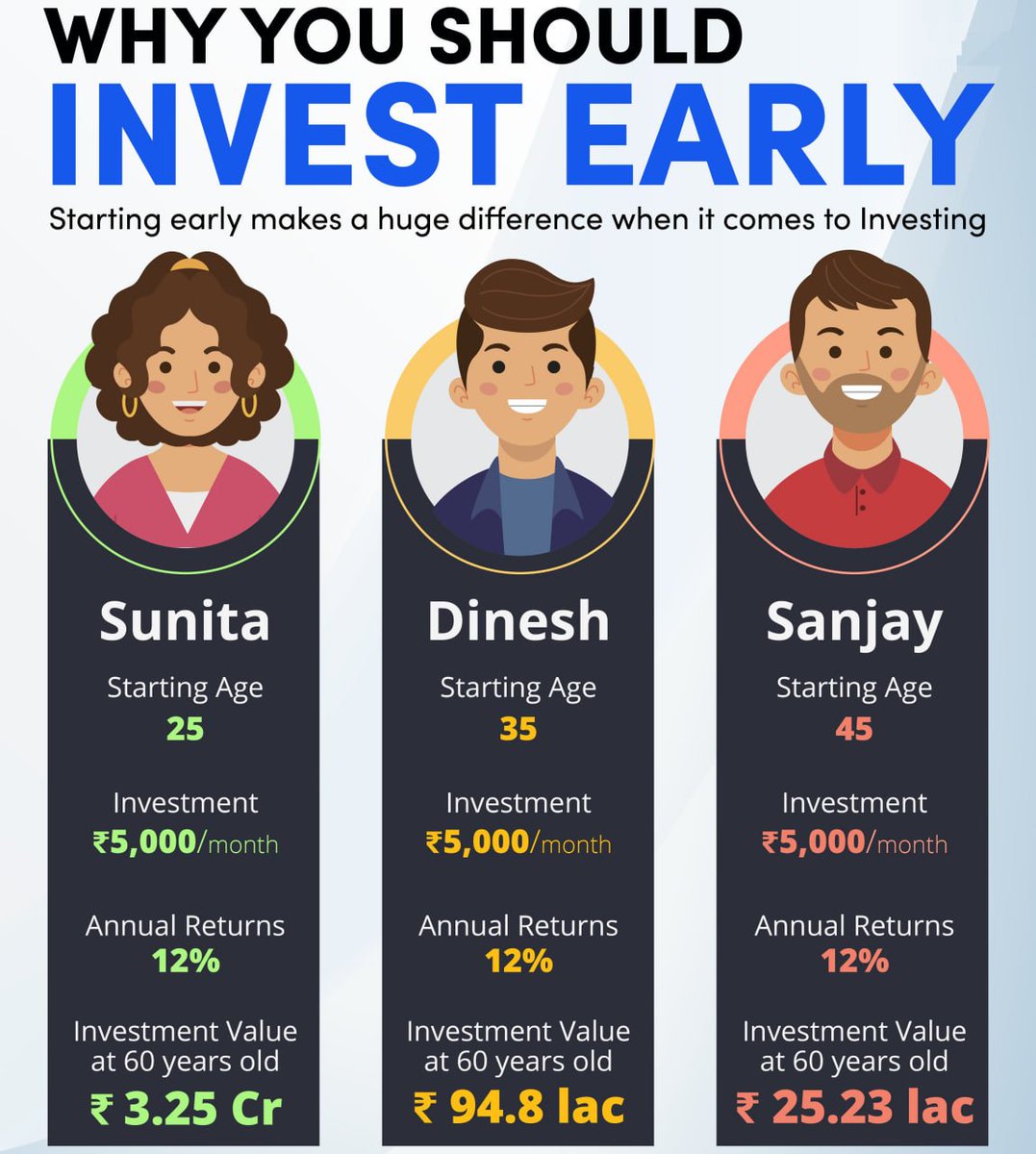 InWealthZone's tweet photo. The Power Of Early Investing 7-1-23
๐https://t.co/tCHZXBtreM
#StockMarket #Sensex #Nifty #BankNifty
#Investing #Trading #Investor #Trader
#Banking #Finance #Demat #IPO
#NSE #BSE #MCX #SGXNIFTY
#News #MarketToday #Twitter #Facebook
#Updates #StockMarketUpdates #BeSMUpdates https://t.co/41TYhi7ZMk