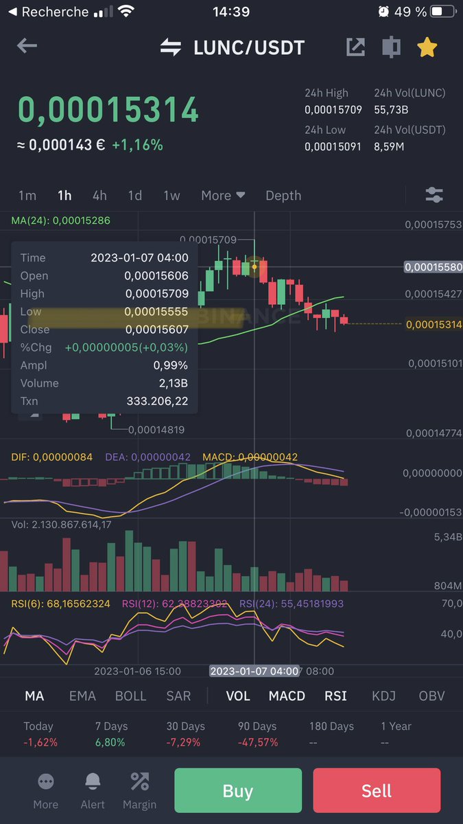 fleurialcom's tweet photo. @danny_demi_defi @jmxrp2020 Definitely, and the next pump could be massive. #PricePrediction first stop 0.0001555 in a few hours, then 0.000165 in a few days! #LUNC #LunaClassic #LuncCommunity #Binance https://t.co/UTcYlmyTeO