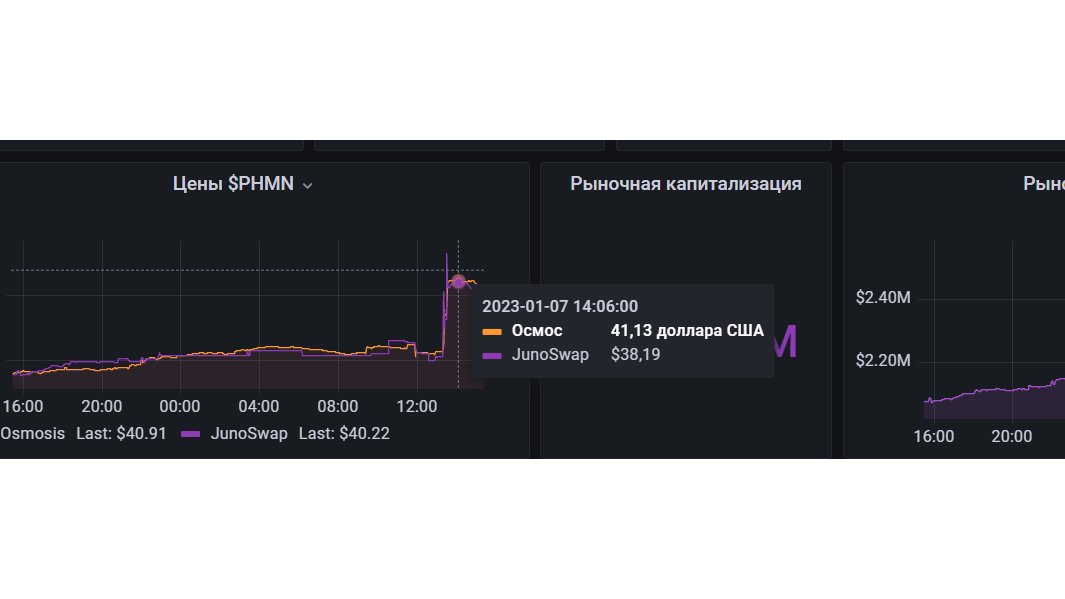Def7771's tweet photo. #EcosystemCosmos #Atom #Juno #PHMN
Everything is falling, and he is growing!!!#PHMN #POSTHUMAN
People understand the value of #PHMN #HOLD
The world will learn about #PHMN🚀🚀 https://t.co/o9UbZEU0K1