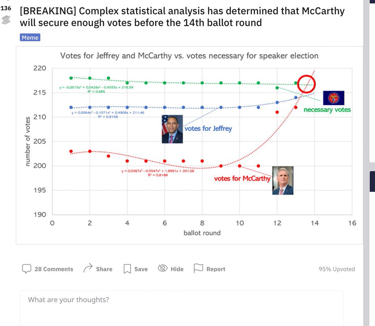 Statistician Trump tweet media