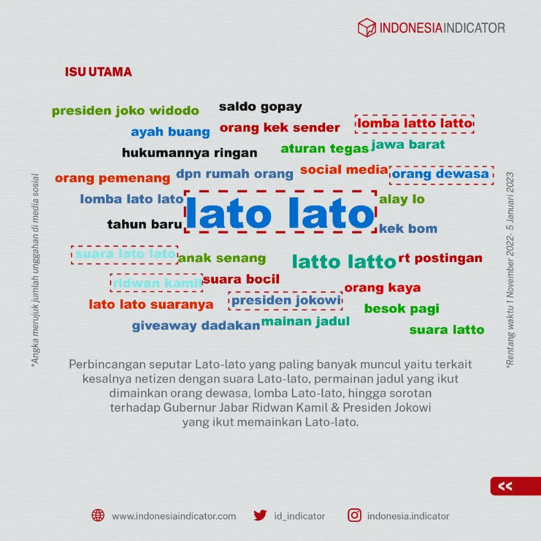 id_indicator's tweet photo. Permainan Lato-lato tengah marak dan menarik perhatian netizen. Apa reaksi netizen pada umumnya ya?

Simak selengkapnya hasil pantauan #Datamin kali ini!

#IndonesiaIndicator #Latolato #lattolatto https://t.co/7718m4mWE6