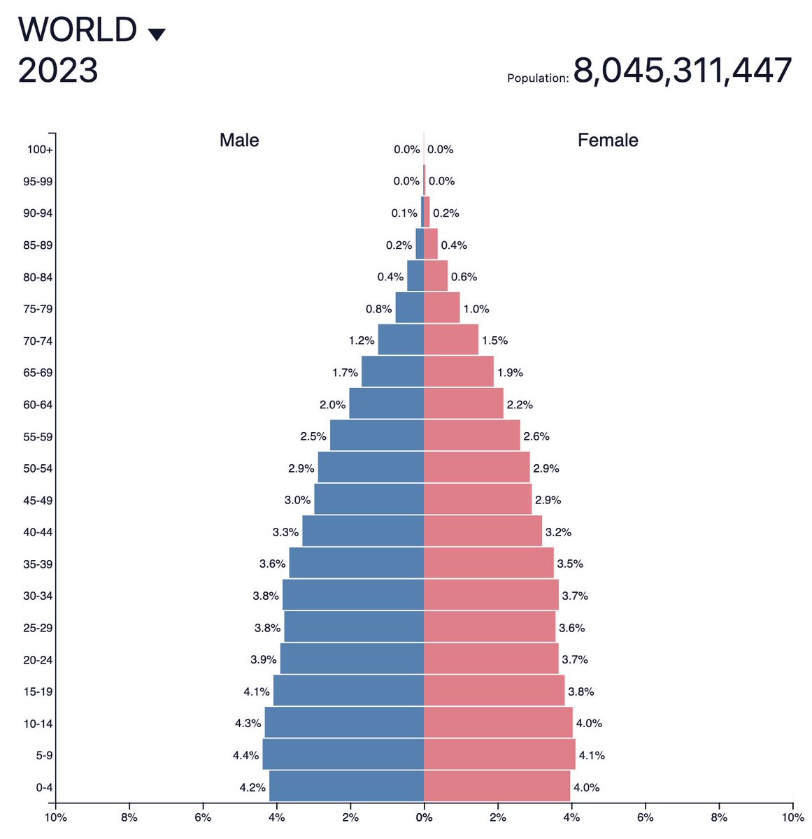 PopulationPyramid tweet media