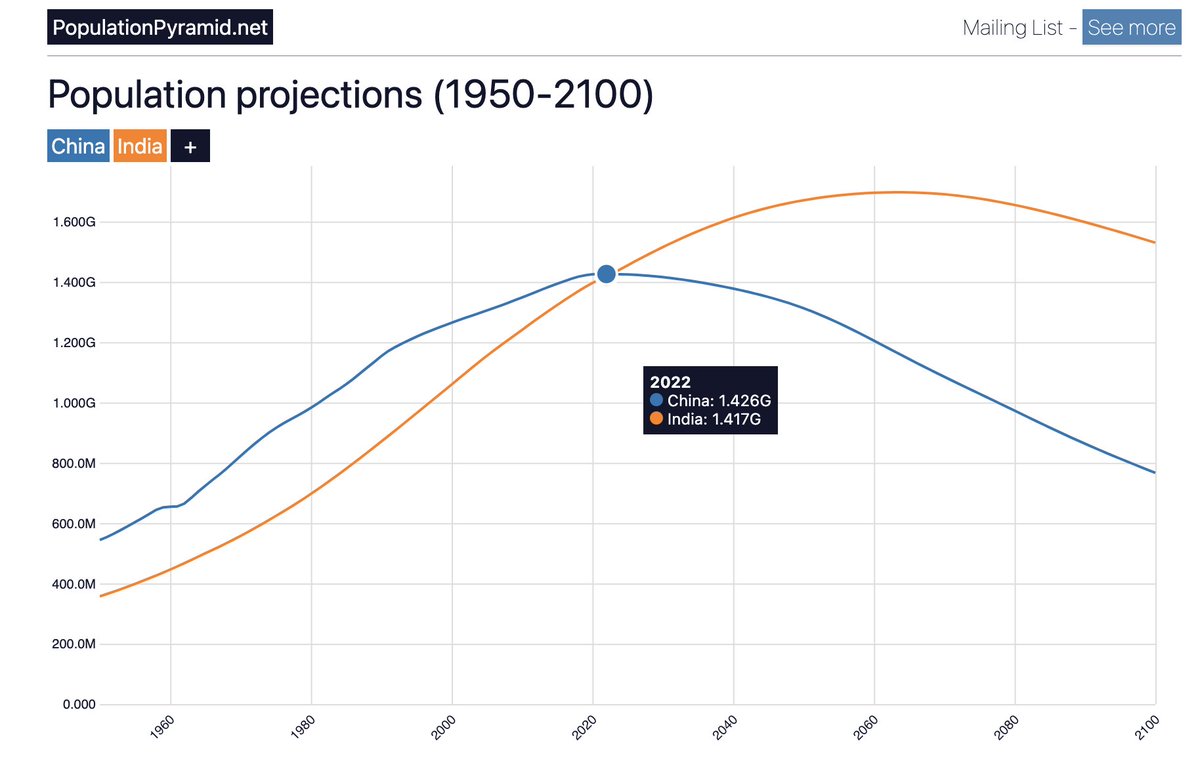 PopulationPyramid tweet media