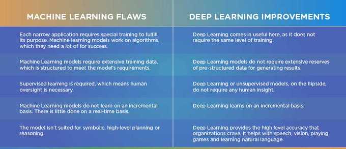 ipfconline (@ipfconline1) on Twitter photo Flaws in #MachineLearning & How #DeepLearning Is Helping
simplilearn.com/flaws-in-machi… by <a href="/Ronald_vanLoon/">Ronald van Loon</a> v/ <a href="/simplilearn/">Simplilearn</a>
Cc <a href="/cloudpreacher/">David Holm</a> <a href="/mclynd/">Mark Lynd 🎙CISSP ISSAP ISSMP</a> <a href="/YuHelenYu/">Helen Yu</a> #CES2023 Flaws in #MachineLearning & How #DeepLearning Is Helping
simplilearn.com/flaws-in-machi… by <a href="/Ronald_vanLoon/">Ronald van Loon</a> v/ <a href="/simplilearn/">Simplilearn</a>
Cc <a href="/cloudpreacher/">David Holm</a> <a href="/mclynd/">Mark Lynd 🎙CISSP ISSAP ISSMP</a> <a href="/YuHelenYu/">Helen Yu</a> #CES2023