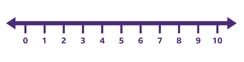 berniewestacott's tweet photo. Isn't it unfortunate: when children first meet number lines/tracks, number get greater as you move to the right, but when they later meet place value, digits are greater in value as you move to the left. https://t.co/mNYZhhWq3o