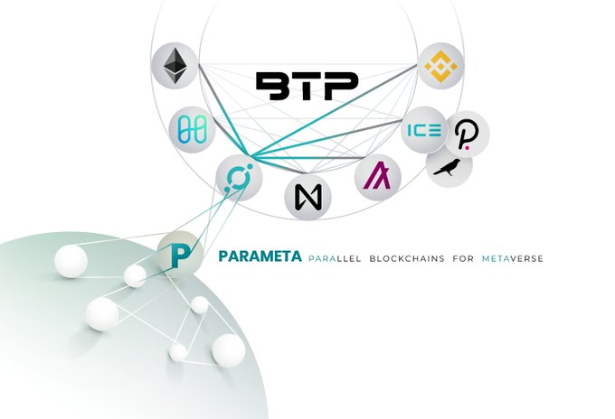 cryptoappf's tweet image. Pure Fact: ICON will exist as long in this world someone builds a java based blockchain network 🔥 the ParaMeta SDK is the plug and play Java based sdk for building the networks of tomorrow!! #icx $icx #btc #eth #bnb #polkadot #cosmos #qnt #wan #defi #ada #luna #solana #defi #nft
