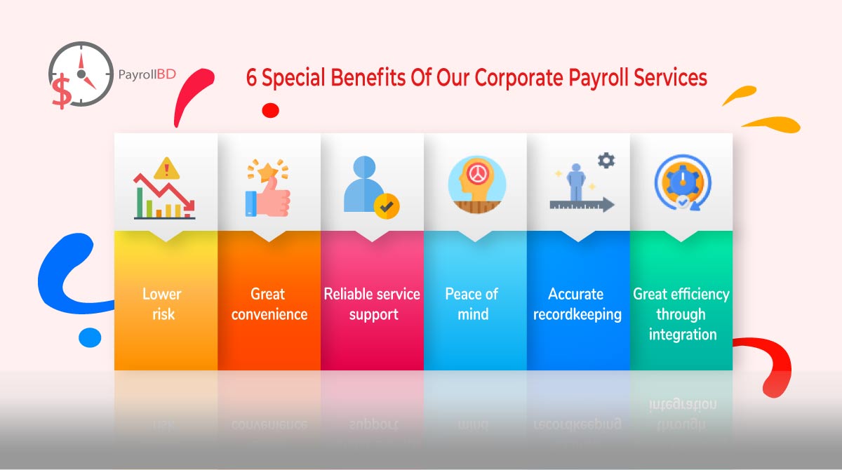 payrollbanglad1's tweet image. Payrollbangladesh is a leading corporate payroll services provider company in Bangladesh. We at Corporate Payroll Services take care of the payroll processing for you. #corporateservice #paryollservices 
See our service payrollbangladesh.com/payroll/corpor…
