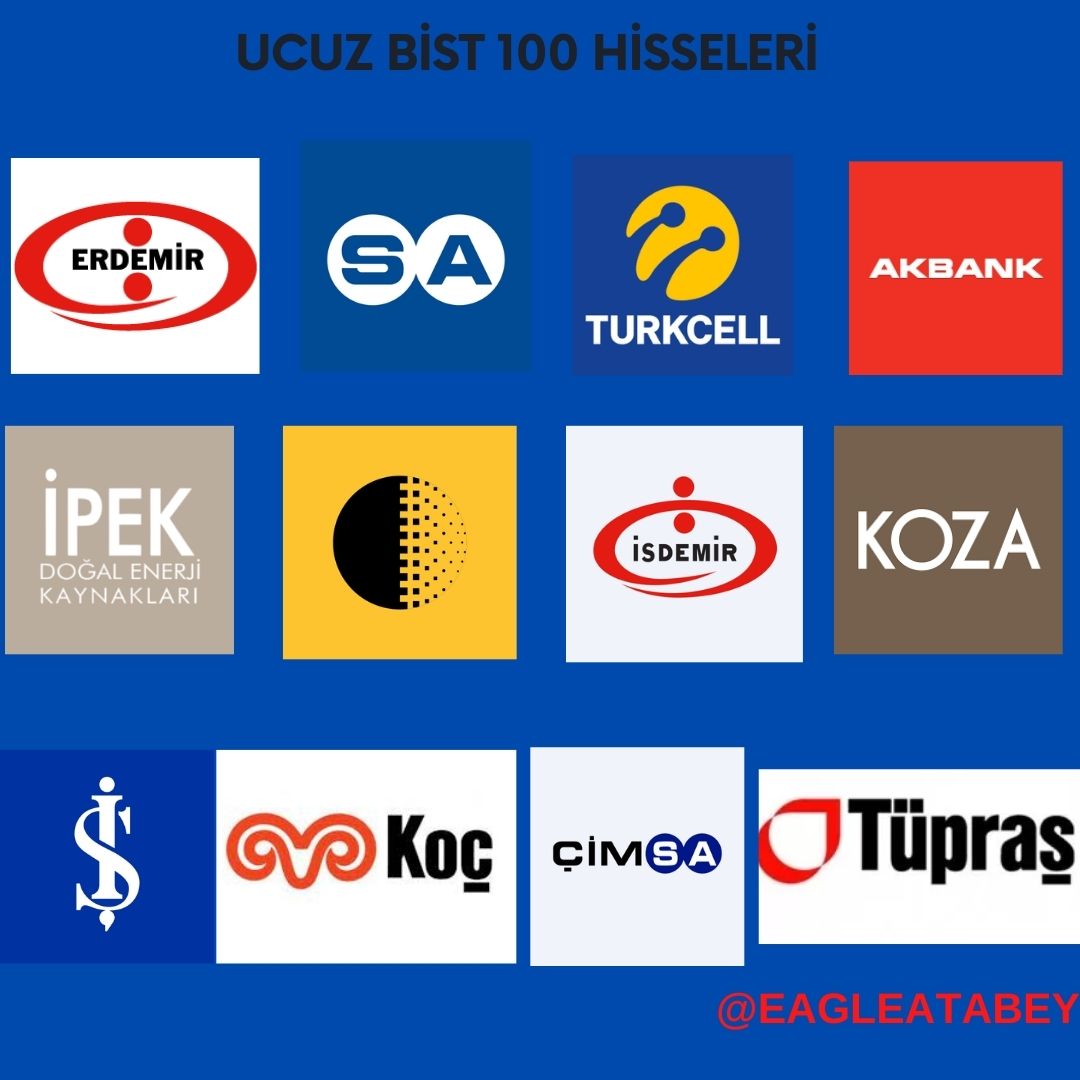 atabeydogann's tweet photo. Ucuz Bist 100 hisseleri 👇
#sahol #eregl #ısdmr #tcll #akbnk #ıpeke #odas #kozal #ısfın #kchol #tuprs #çimsa #bist100 https://t.co/QOGveBSJgl