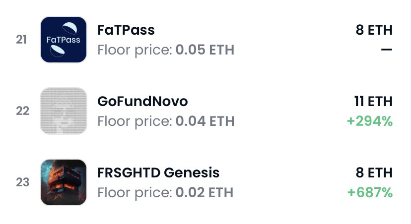 Dario_Desiena's tweet photo. This is just so awesome to see! Together We are making Moves!🥹🫶

#GoFundNovo GoFunNovo.eth https://t.co/lSzynb4ld3