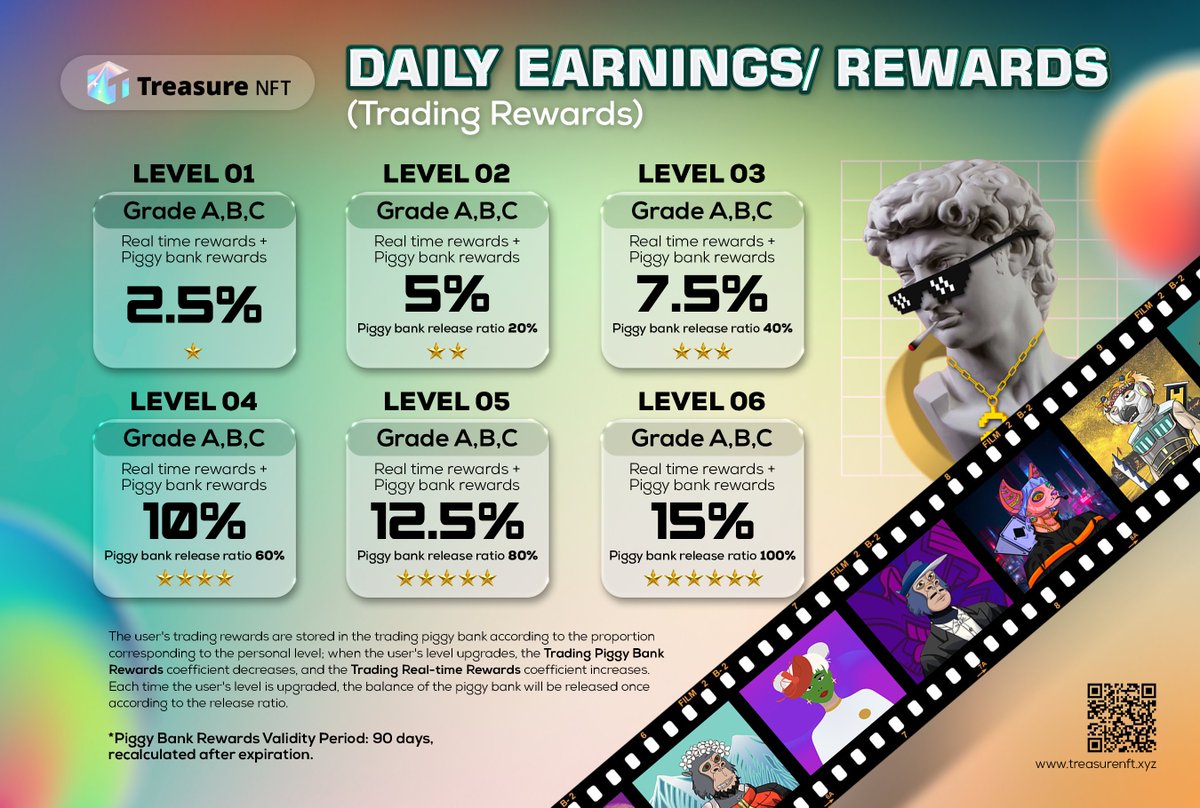 Daily Earnings!!! 🚨🚨🚨🚨🚨🚨

Make money daily by trading NFTs.💸

Join TG Community👉t.me/treasurenftx

Trade amazing and profitable NFTs on <a href="/TreasureNFTx/">Treasure x NFT</a>

#Gleam #NftGame #NFTGiveaways #DAOs #CryptoCommunity #NFTshill