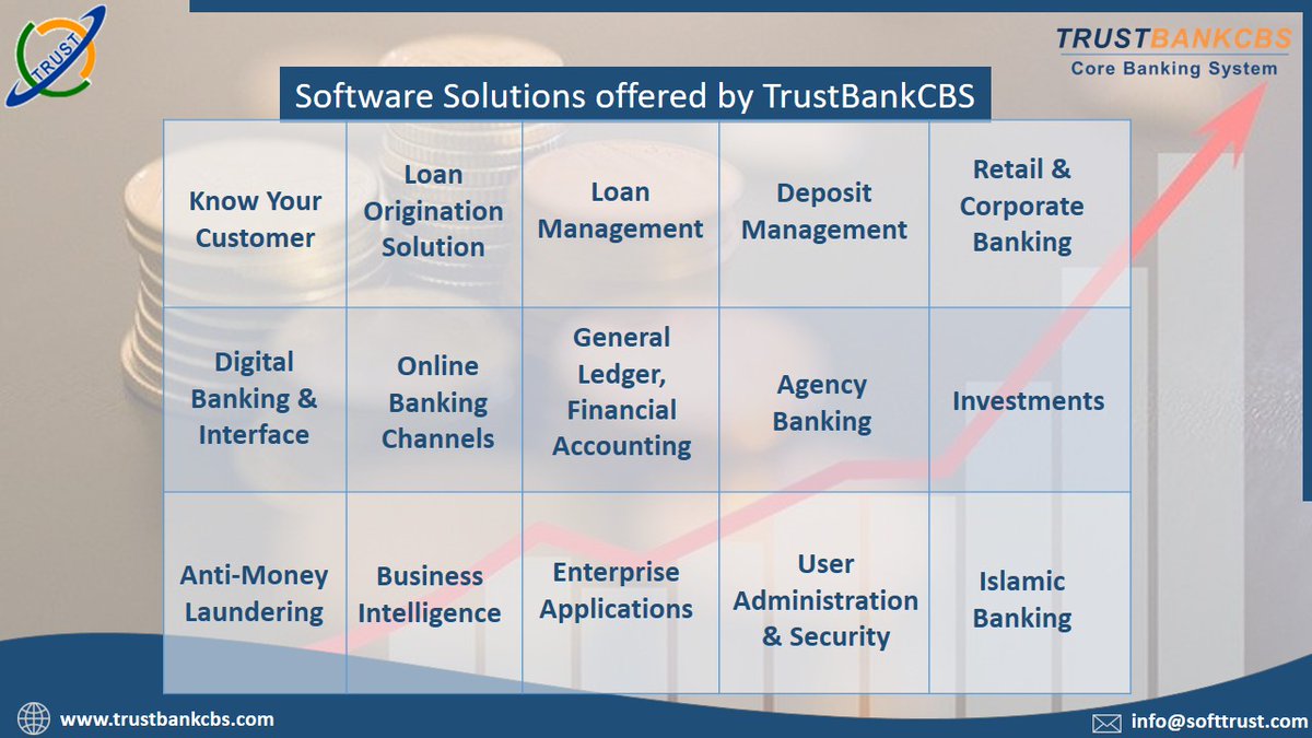TrustBank_CBS's tweet photo. Increase control over your banking business and achieve desired growth, with 'TrustBankCBS Core Banking software'. 
To know more visit: https://t.co/ZIrIWLrF03
You can contact on: +91 9422111442
You can mail us : info@softtrust.com
 #cooperatives #bfsi #corebanking #microfinance https://t.co/uSMHTBhkwX