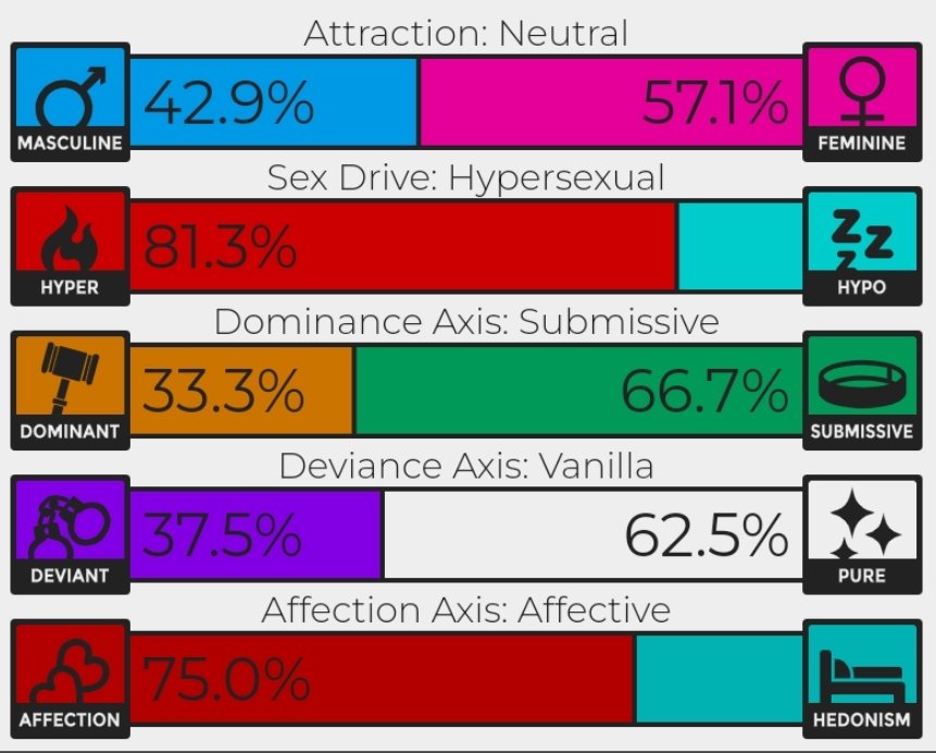 Crunchy Frajs 🔞 on Twitter: "Apparently I am hypersexual 😳👉👈 I thought