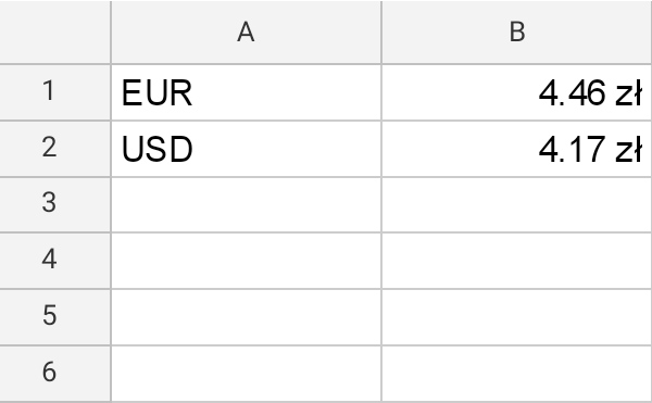 MojPortfel's tweet image. Ktoś wie co się stało z kursami walut w googlefinance? Mało nie dostałem zawału jak otworzyłem dzisiaj arkusz z pozycjami w dolarze i euro... #googlefinance #excel