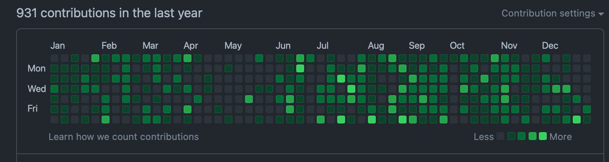 AR3N1C's tweet photo. @MetaOpenSource @github https://t.co/bHWZjaf7c8
