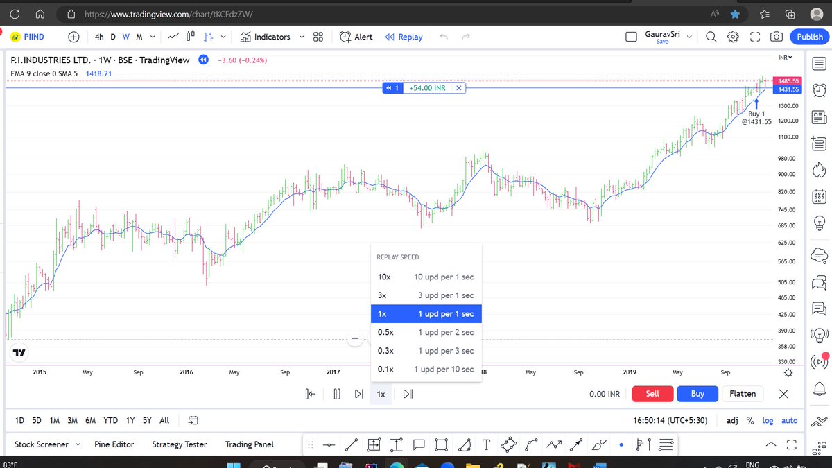 Charting View - Trading View is a charting platform loved by many traders and ...