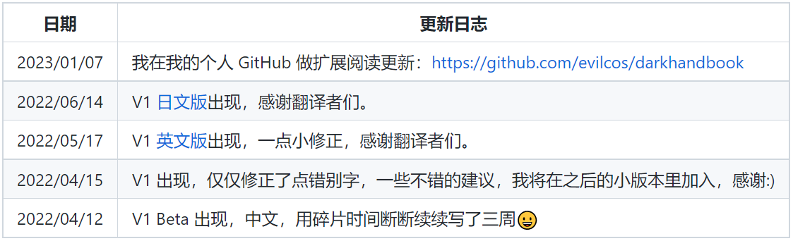 黑手册我在这做了个更新：
github.com/slowmist/Block…

由于原架构的内容本身，相关安全知识信息量其实已经足够大、足够新，我觉得不必做什么大改动，没必要自己折腾自己。我会采用“扩展阅读”方式来补充黑手册有关的安全知识。希望读者们能消化跟进，并参与贡献。

Web3 安全，任何人都可以掌握。