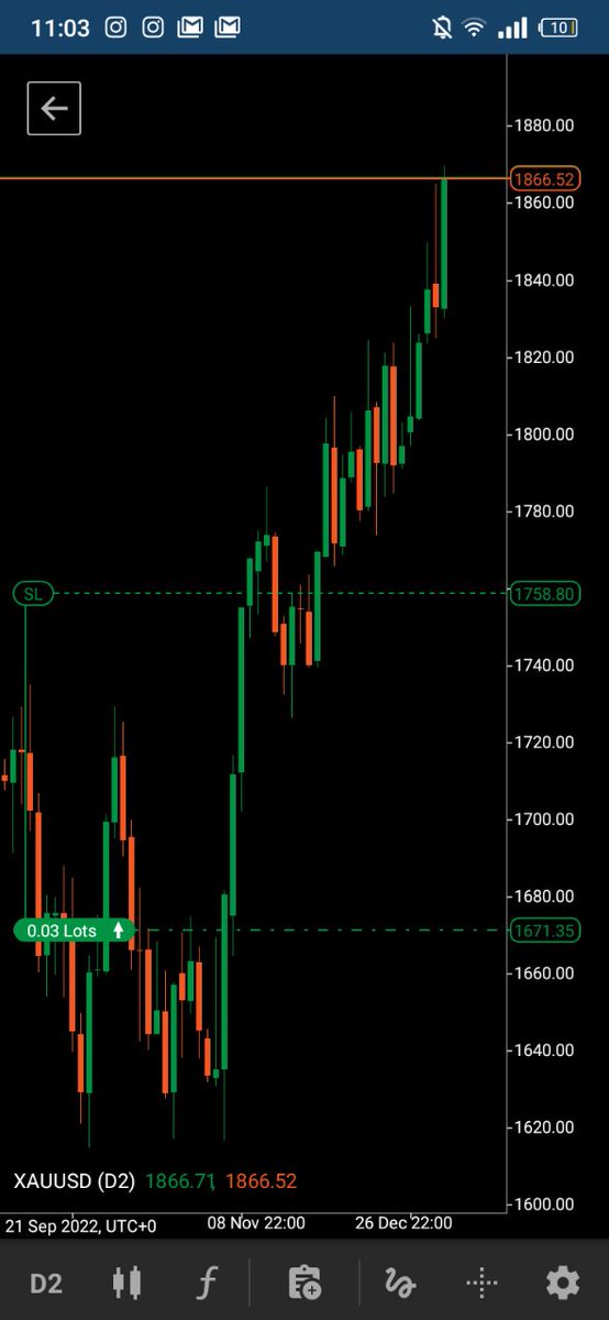 AgbYan's tweet photo. @fx_margin_call thanks bro for your lessons sharing https://t.co/QfDsvB6mVh