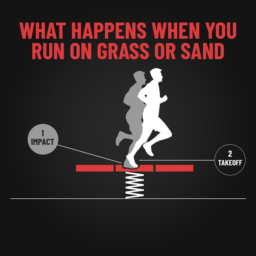 bookmyrun's tweet photo. There is a common belief that running on grass or sand reduces your risk on injury. However, it may not be true. https://t.co/1nUuAvK5lr