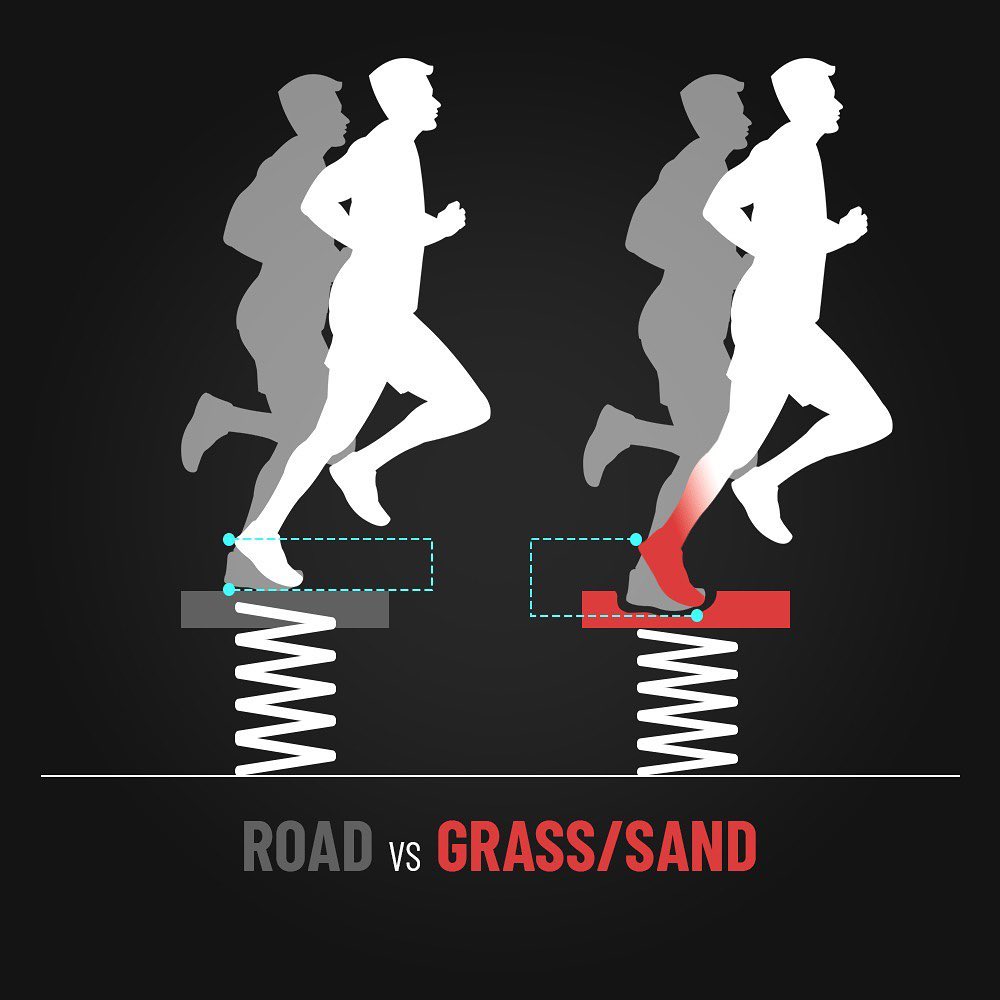 bookmyrun's tweet photo. There is a common belief that running on grass or sand reduces your risk on injury. However, it may not be true. https://t.co/1nUuAvK5lr