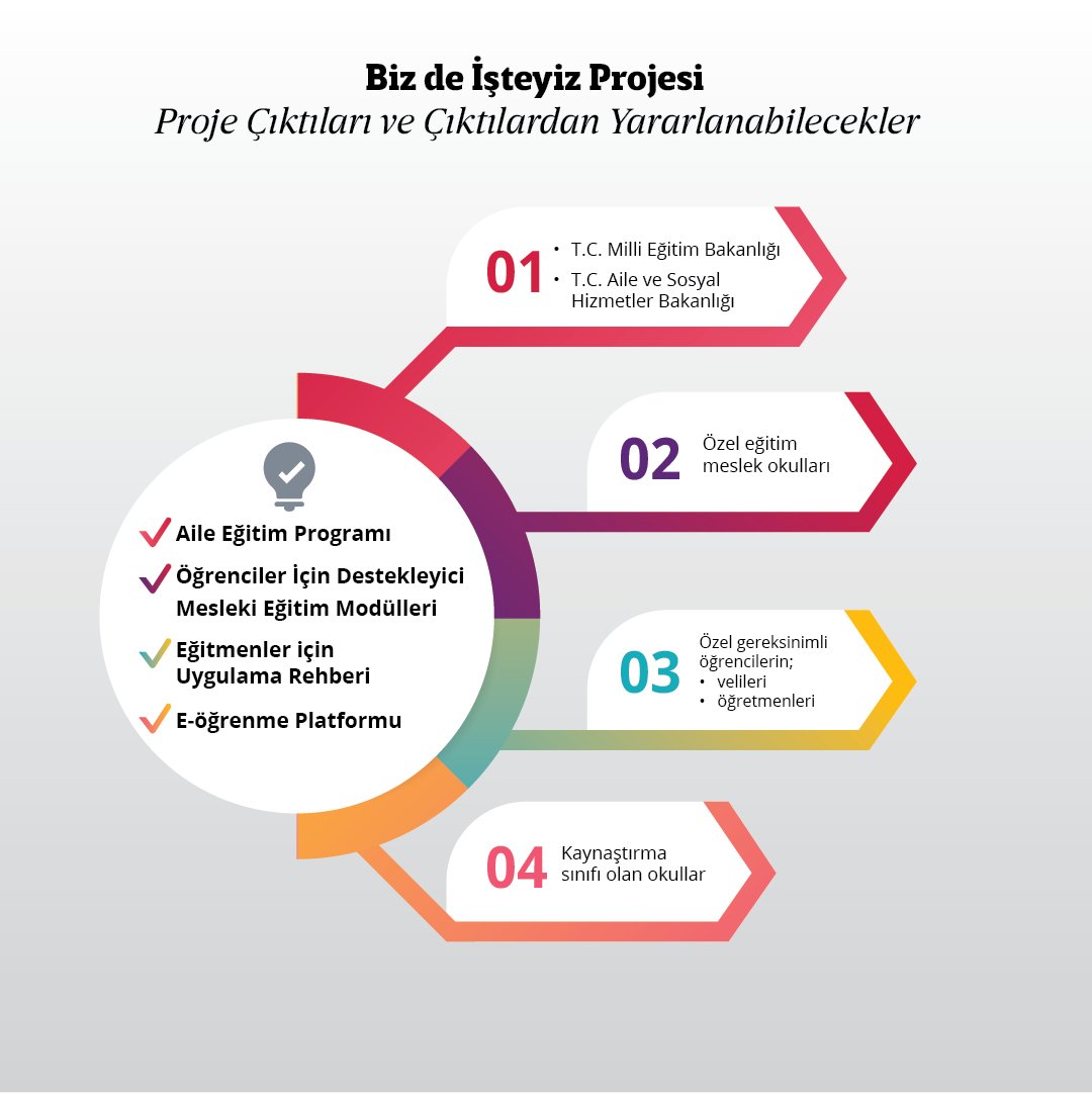 #DEOR (Yaygınlaştırma ve Sonuçların Kullanımı) ile projeleriniz tozlu raflarda kalmasın…

Projeleriniz hayat bulsun🌱

📢“Biz de İşteyiz” projesinin çıktılarını ve bu çıktılardan yararlanabilecek bazı kurum ve kuruluşları öğrenmek için⬇️

🔗 erasmus-plus.ec.europa.eu/projects/searc…