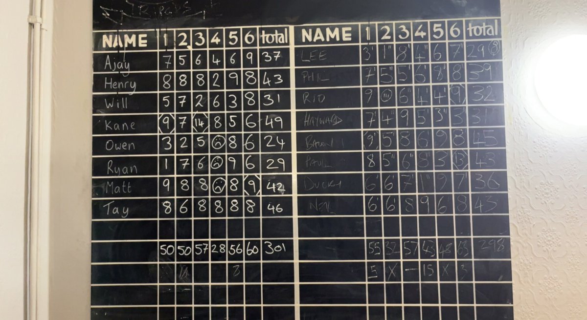 pins_pints's tweet photo. This nomi stuffs easy… @livinonaspare1 how many did u lot hit last night?👀  #Easyy #CupRun #UTP https://t.co/JqZXmrxYp6