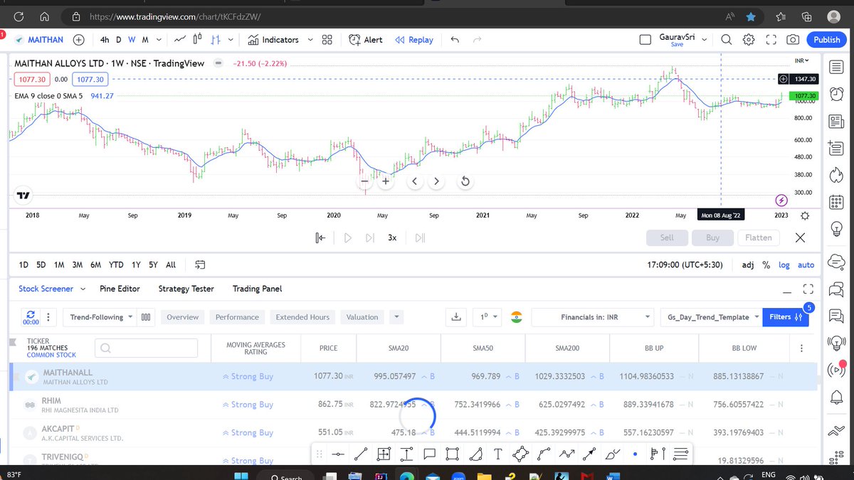 Charting View - Trading View is a charting platform loved by many traders and ...