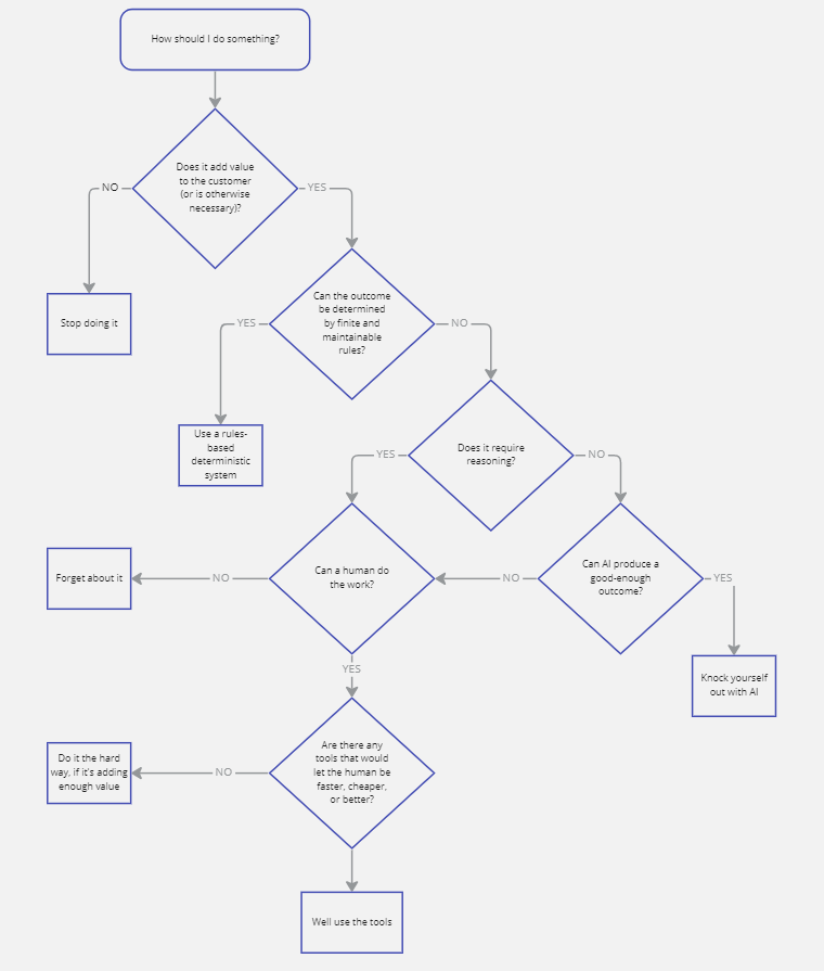 Alex Hamilton on Twitter: