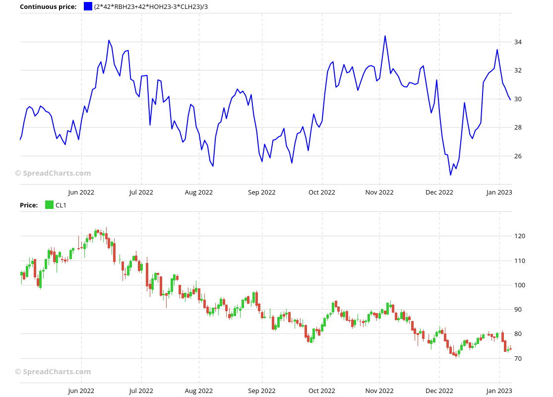 SpreadCharts On Twitter Gonna Watch The Crack Spreads Here OOTT 