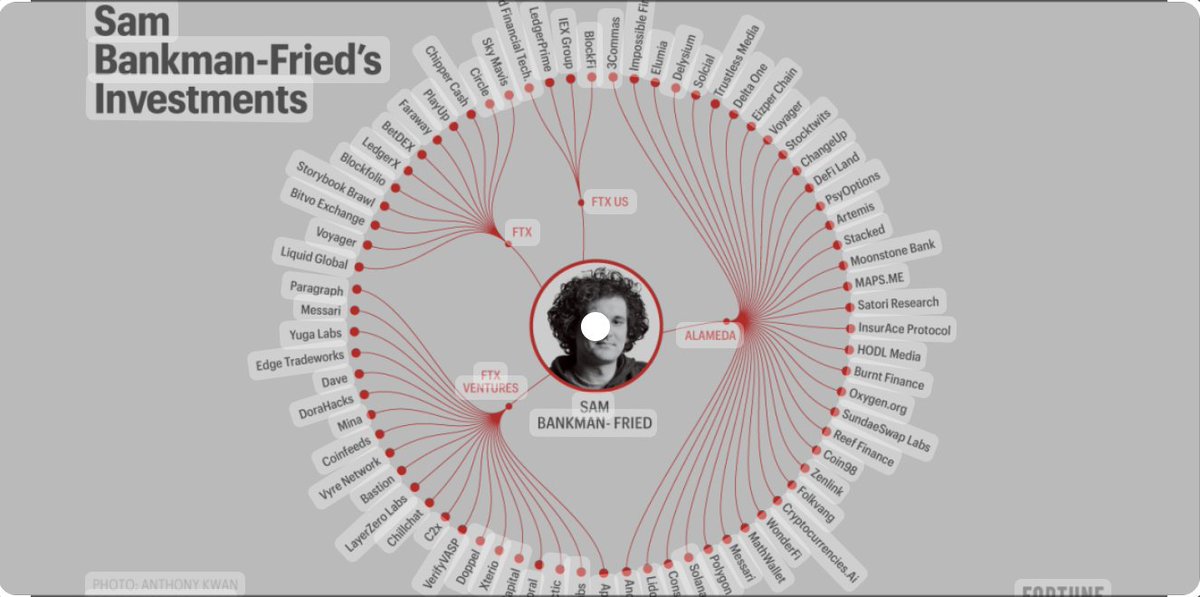 DavidManOnFire davetroy StringwallApp In 2022, Moonstone Bank