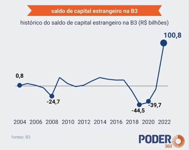 mauad_joao's tweet photo. Da série: o Brasil se tornou um pária internacional. 🤡 https://t.co/aWdLsn9Rpb