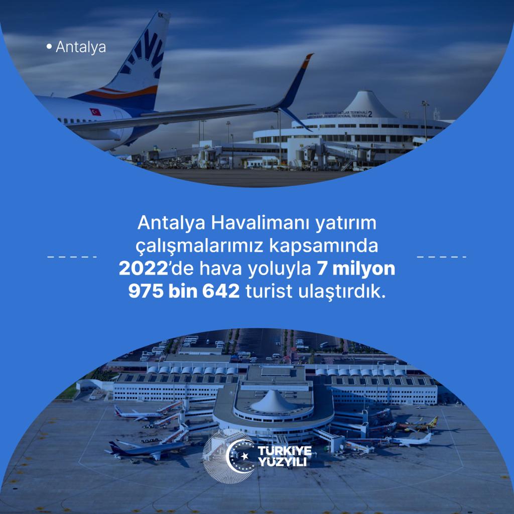 Antalya Havalimanı yatırım çalışmalarımız kapsamında 2022'de hava yoluyla 7 milyon 975 bin 642 turist ulaştırdık.

#AntalyaTürkiyeYüzyılınaHazır
#TürkiyeYükselişte 🇹🇷
  🇹🇷🇹🇷🇹🇷🇹🇷🇹🇷🇹🇷🇹🇷🇹🇷🇹🇷