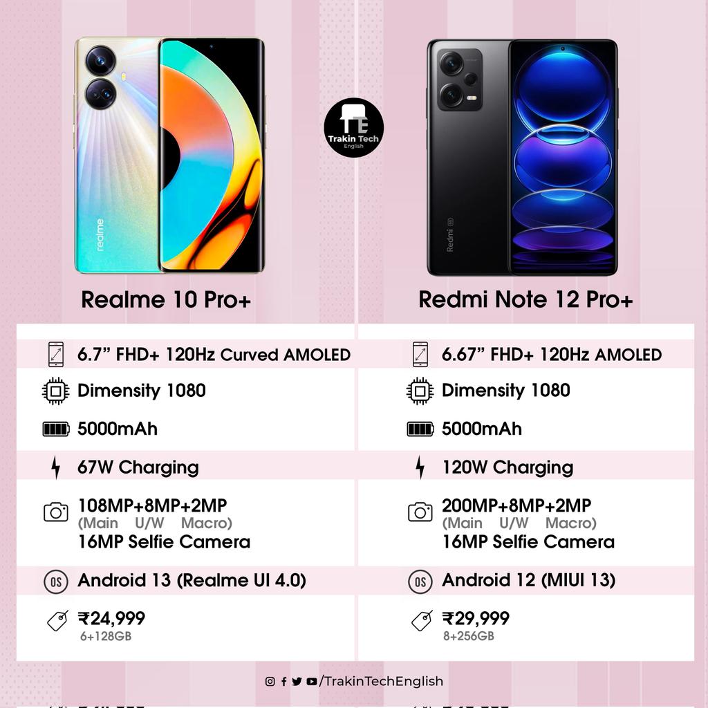 trakinenglish's tweet image. #realme10ProPlus Vs #RedmiNote12ProPlus 
Which smartphone would you prefer to buy? 🤔 Comment below. 👇
@realmeIndia @RedmiIndia