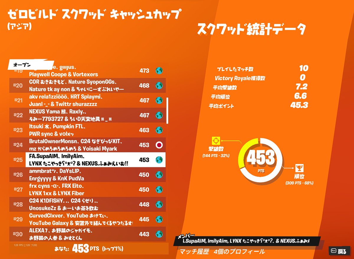 Sup4_Im's tweet photo. #25
途中こけてたからここまでこれたのうれしいけどなんでこんな外鯖くんねん頭悪いぞ～ https://t.co/KHkB79g0ZC