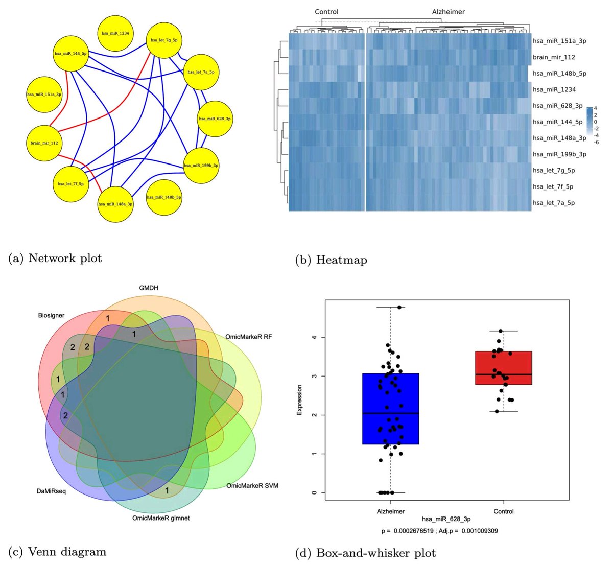 dr_osmandag's tweet photo. Very nice start to New Year!

Our latest paper "GeneSelectML: a comprehensive way of gene selection for RNA-Seq data via machine learning algorithms" is published on Medical &amp; Biological Engineering &amp; Computing.

https://t.co/FDCKAPecPG

#datascience #machinelearning #rstats https://t.co/pWscvtLNkO