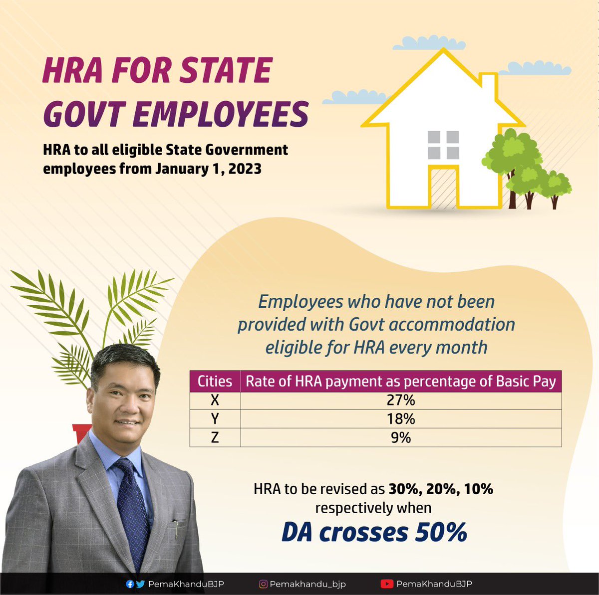 Pema Khandu པདྨ་མཁའ་འགྲོ་། on Twitter "Glad to announce House Rent