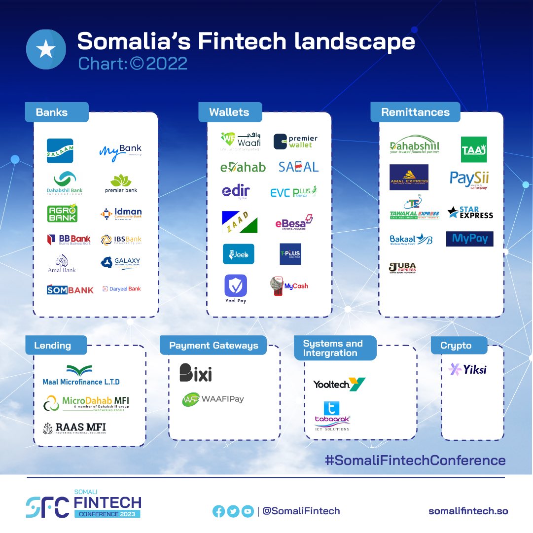 Join us next month to explore &amp; discuss #Somalia’s #Fintech Landscape at the Somali Fintech Conference in #Mogadishu #SFC2023