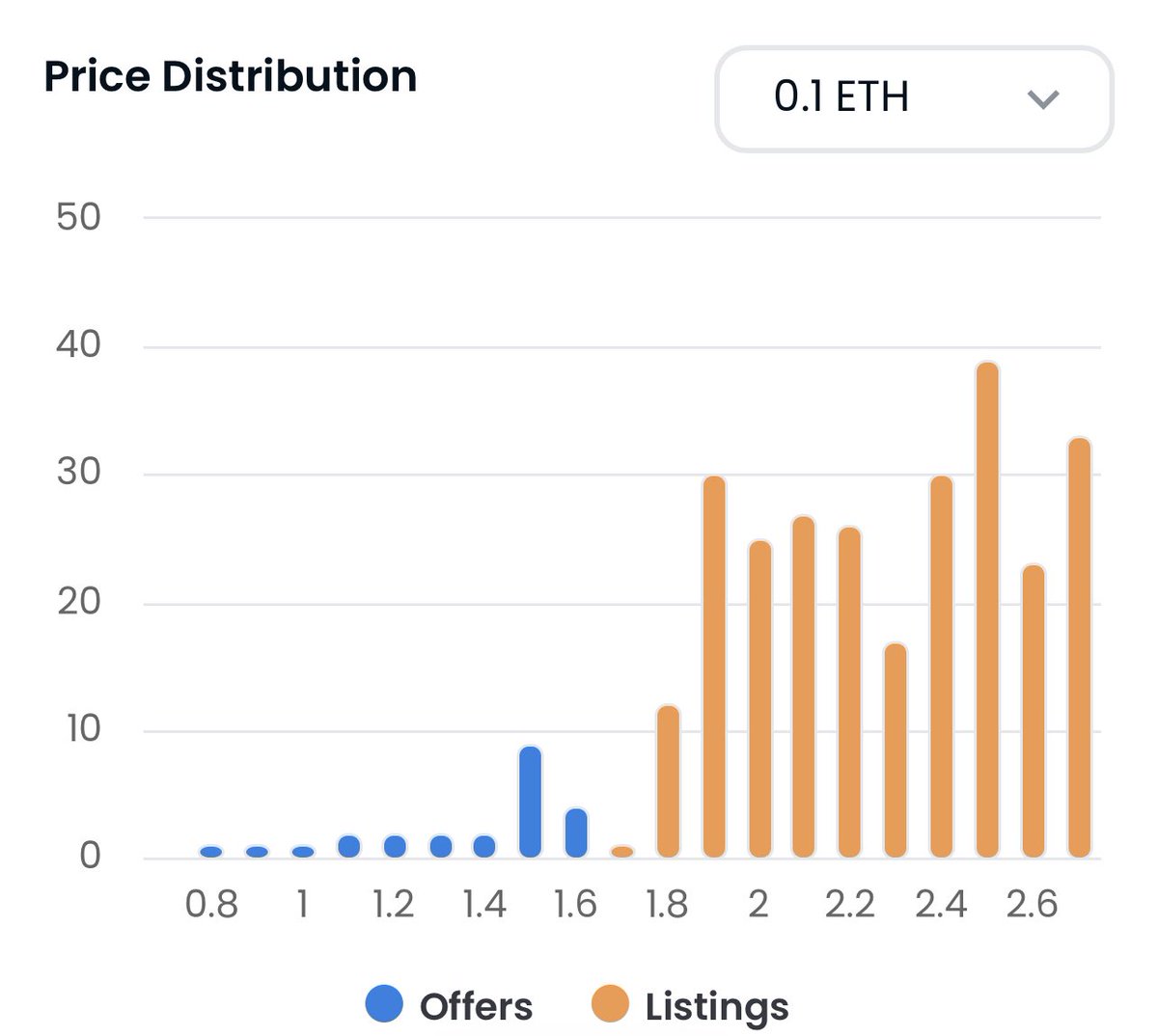 GM Legends! 

<a href="/RENGA_inc/">RENGA</a> doing some work on this #rengaweekender 

It feels like the breakout has arrived 

2 ETH floor in bound 👀 🚀 📈

2023 is the year of R.E.N.G.A