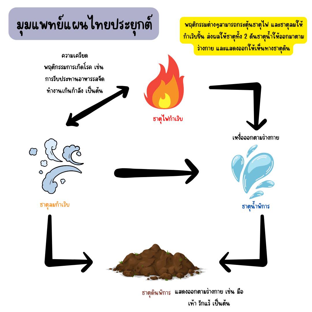 GwellnessTh's tweet photo. ใครทีม เหงื่อออกมือออกเท้า มารวมกันตรงนี้ค่ะ 
วันนี้หมอจะมาไขข้อข้องใจสำหรับหลายๆคนที่มีอาการเช่นนี้ ว่าสาเหตุเกิดจากอะไรได้บ้าง และในมุมของศาสตร์การแพทย์แผนไทยมองโรคนี้ไว้ว่าอย่างไร ไปดูกันเลยค่ะ

#GWellness #จีเวลเนส #สหคลินิก #คลินิกกัญชา #กัญชาทางการแพทย์ #เหงื่อออกมือออกเท้า https://t.co/E9mOqsTwp0