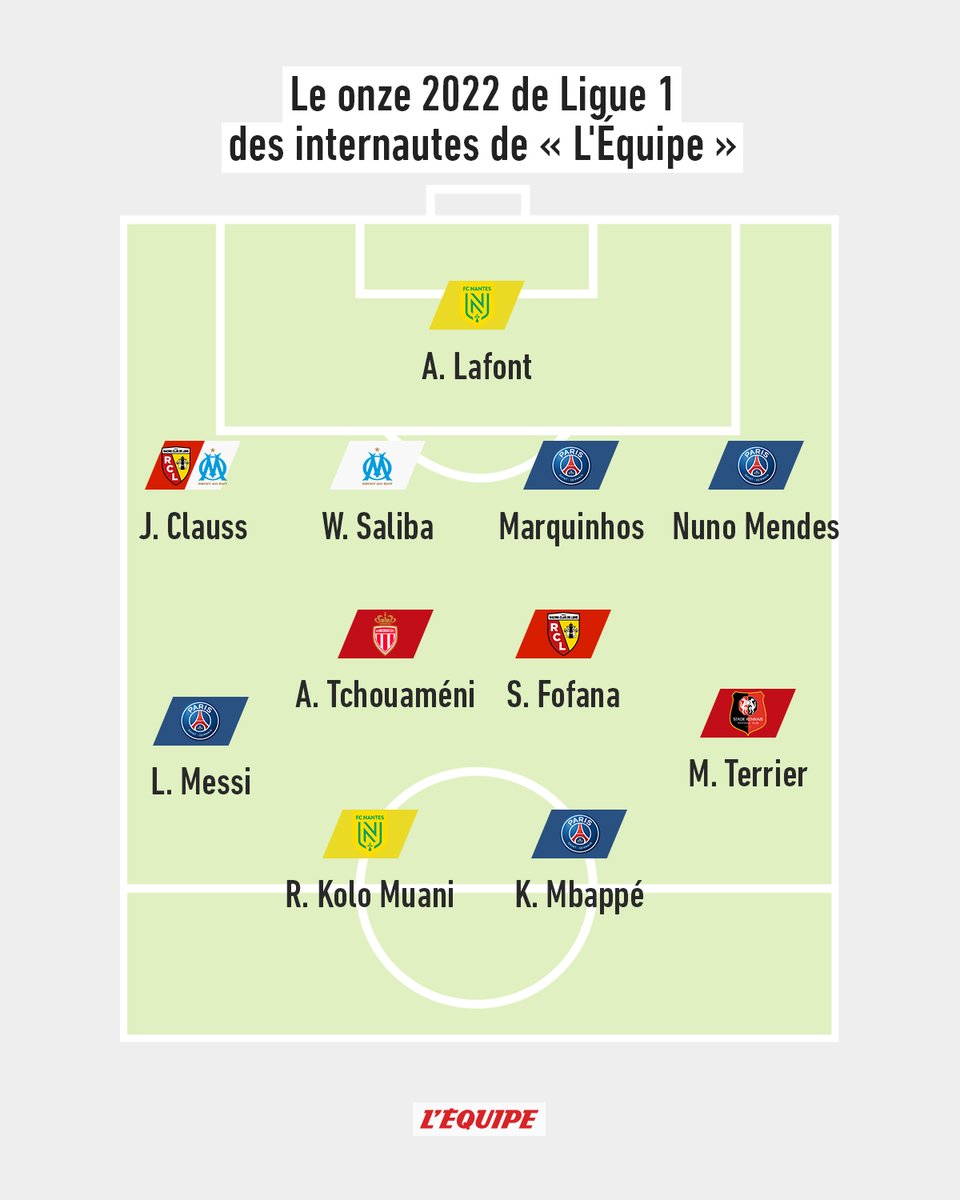 L'Équipe tweet media