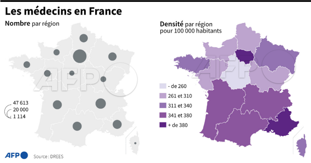 guzeisha's tweet image. &amp;gt;[Agence France-Presse]地域ごとの医師数、人口10万人あたりの地域ごとの医師数を示すインフォグラフィック ᾧ #AFP #AFPGraphics ⤵️