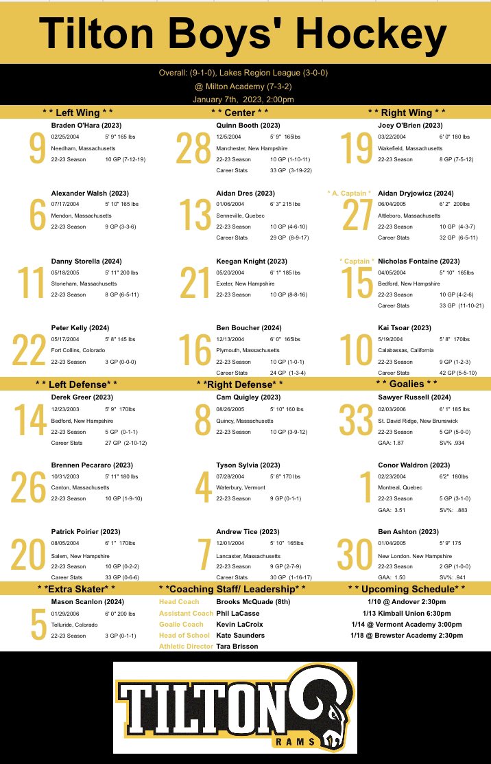 tiltonbvhockey's tweet image. The Rams kick off 2023 on the road this afternoon at Milton Academy. Puck drop is set for 2:00.