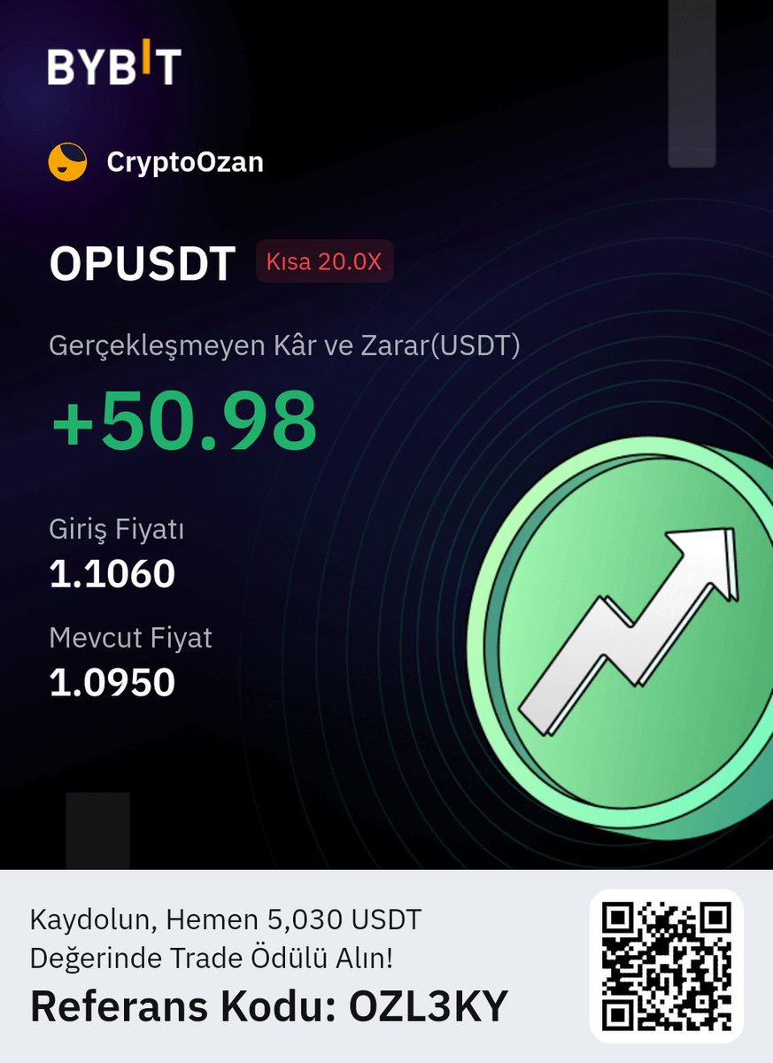 Trader0zan's tweet image. Kısa günün kârı 😂😂 #opcoin #BTC