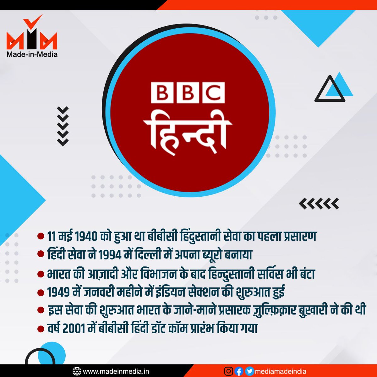 जानिये बीबीसी हिंदुस्तानी सेवा का प्रसारण कब हुआ था शुरू..@BBCHindi @BBChindiLIVE 
#MadeInMedia #BBChindi #histopry #journalism #Radio