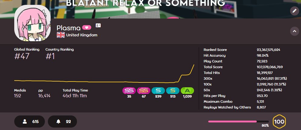 plambob's tweet image. SPARE DOWN. NUMBER ONE UK!!!!!