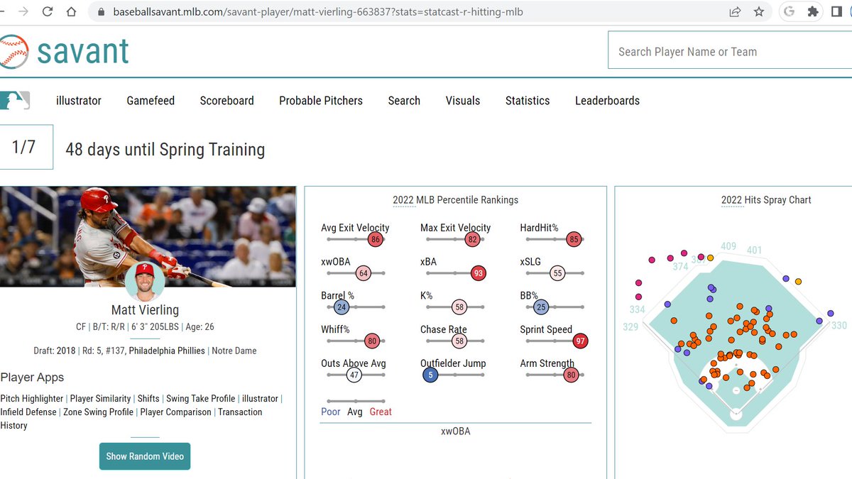 Matthew Scheidel on Twitter "Here's Matt Vierling's Baseball Savant