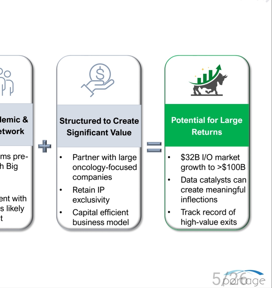 jamvest20's tweet image. Timely additions to the presentation ahead of JPM next week.
-highlighting combo date with PEM (Merck collab) this year.

- partnering opportunities and previous high value exits , Biohaven as example.

Chart is looking primed and fundamentals.
Going to be some year

$PRTG