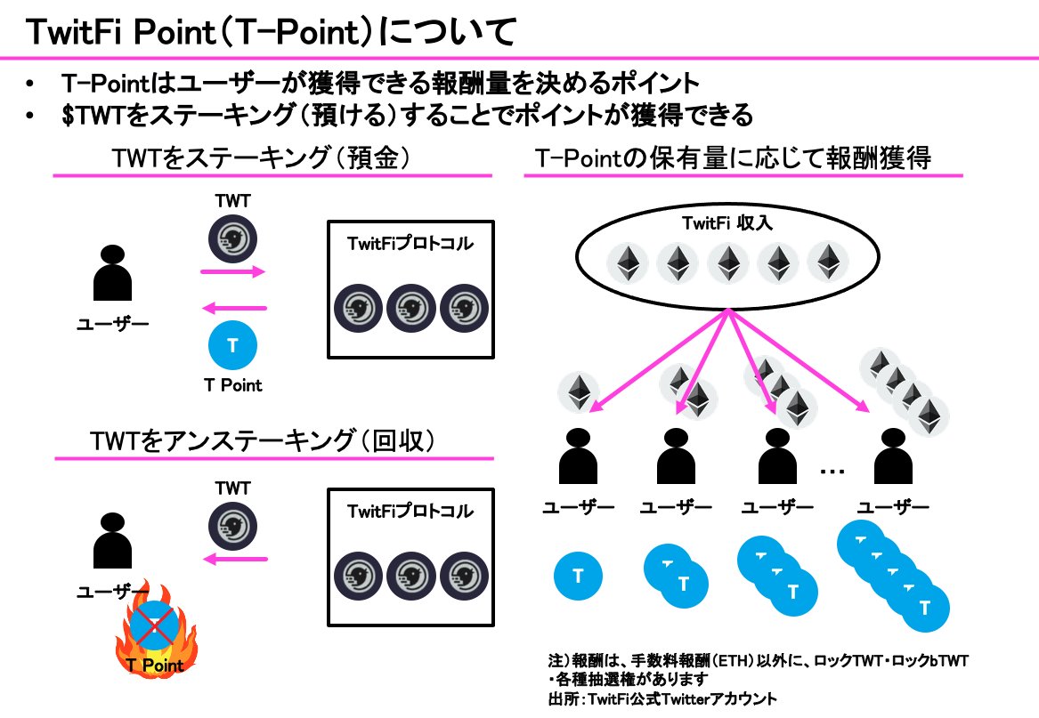 魔LUCIANさん（<a href="/lucianlampdefi/">まもめ</a>）が解説されているTwitFiのステーキングモデルを図解してみました。
（無理やり一枚のスライドにまとめました）

誤植・ご不明点等ありましたらリプやDMまでお願いします！
#TwitFi