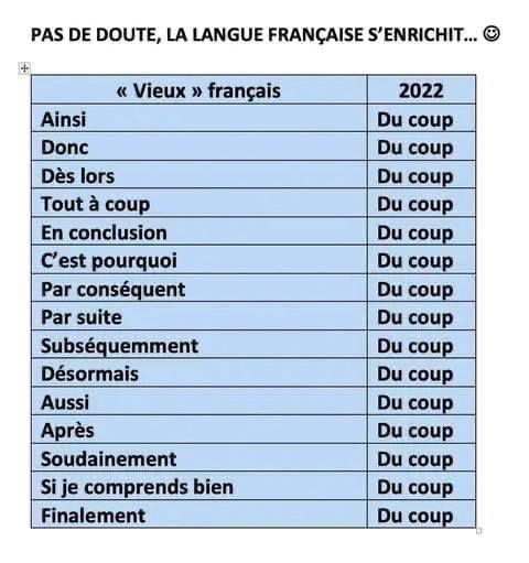 yveschaumien's tweet photo. Le français pour les nuls😂
Valable pour 2023 et les années suivantes ...
@muriel_gilbert 
@FrancoiseNore83 
@StphCarpentier1 
#RTLWeekend https://t.co/iTMvyD3DbO