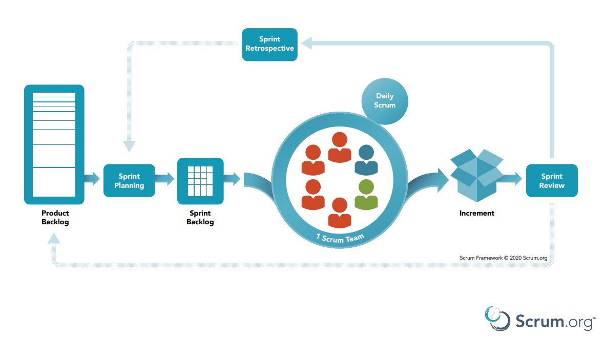 DKareliya's tweet photo. Are you looking for a way to streamline your product development process?
Scrum might be the answer you’re looking for.
I just published "How to Use Agile Scrum for Your Startups and SMEs" https://t.co/RdqcTqO3Mi 
#agile #scrum #startup #productdevelop https://t.co/9qQTU7zJMF