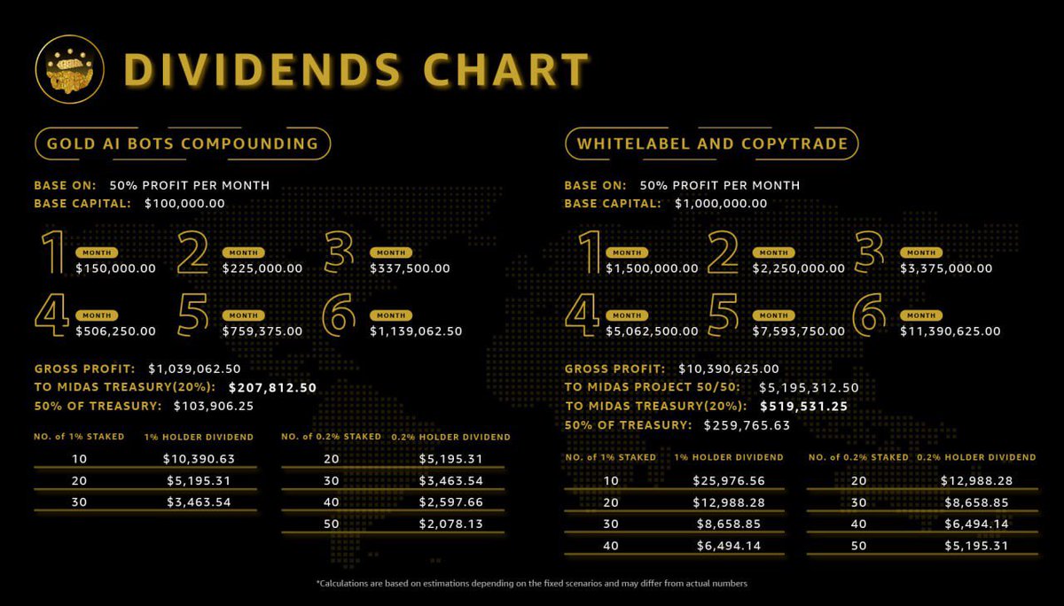 Handofmidaserc's tweet photo. 🫴🫴🫴🫴🫴🫴🫴🫴🫴🫴🫴
0.2% (200,000 TOKENS) STAKERS CAN NOW EARN USDC REWARDS FROM THE $MIDAS TREASURY AS WELL! 
THE SPLIT GOES;
50% TO 1% HOLDERS
50% TO 0.2% HOLDERS

PLEASE NOTE THAT YOU NEED 0.1% TO COPYTRADE.
@realdogen @gandalfcryptto @BagCalls @cryptoskullx @EricCryptoman https://t.co/6GjzbehDLQ